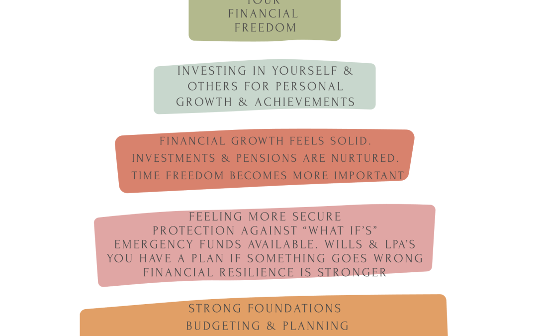 How to Keep Money Peaceful: Managing the Emotional and Practical Layers of Finance